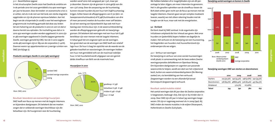 Aan het begin van de crisisperiode (in 2008) is voor het woningbouwprogramma de inschatting gemaakt dat deze zou leiden tot een halvering van de productie in 2010 en 2011 en dat er daarna herstel zou