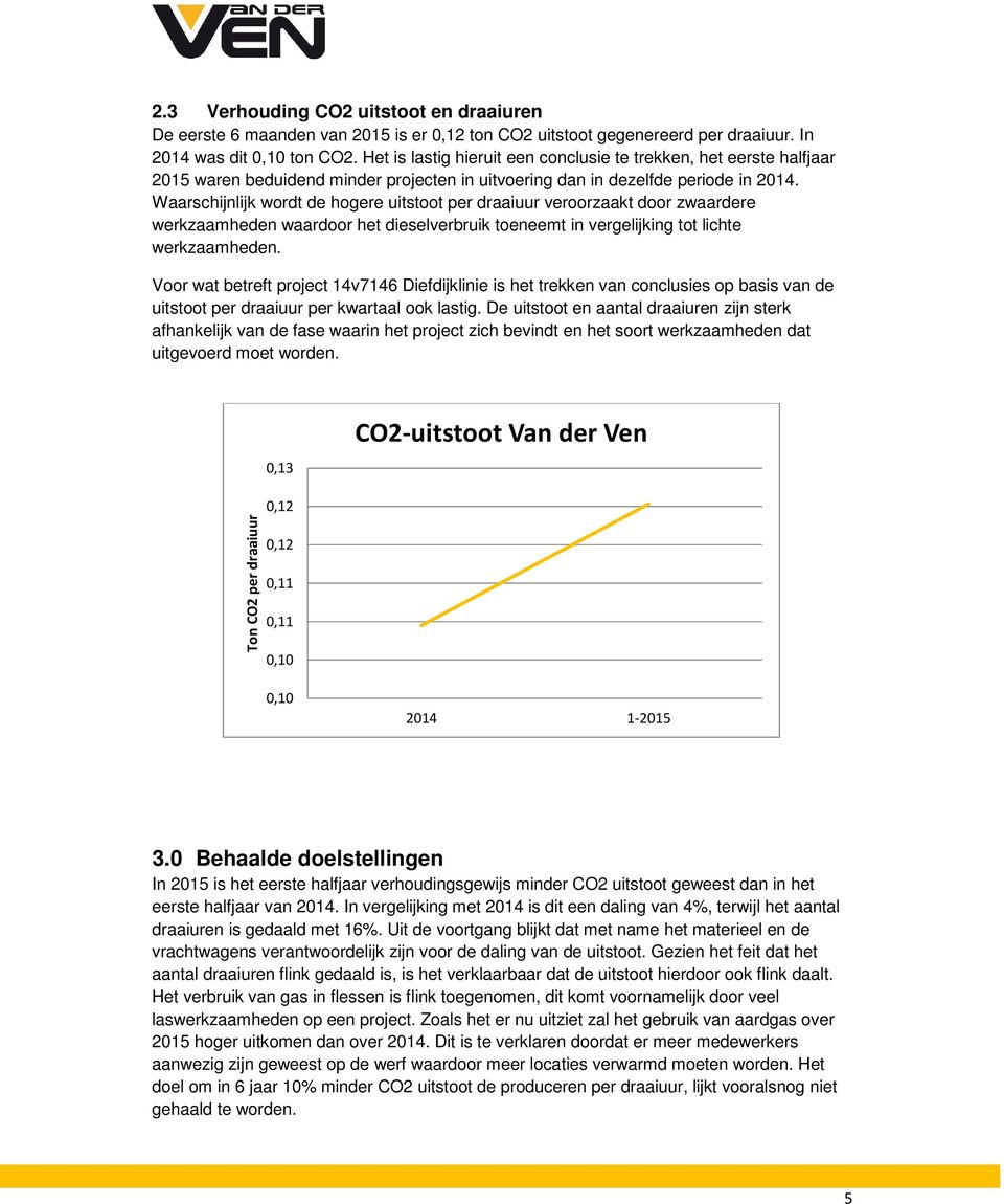 Waarschijnlijk wordt de hogere uitstoot per draaiuur veroorzaakt door zwaardere werkzaamheden waardoor het dieselverbruik toeneemt in vergelijking tot lichte werkzaamheden.