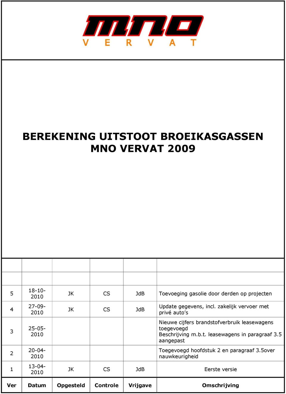 zakelijk vervoer met privé auto s Nieuwe cijfers brandstofverbruik leasewagens toegevoegd Beschrijving m.b.t. leasewagens in paragraaf 3.