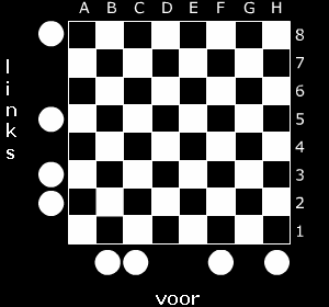 a Bereken de lengte van alle ribben samen. b Bereken de oppervlakte van de balk. a = b = 3 Bekijk de afbeelding. Op een schaakbord staan vier schaakstukken.