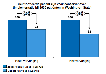 Voorbeeld: