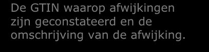 3.1.3 Inzoomen op afwijkingen Om de afwijkingen in de checker te bekijken gaat u naar DQ Test results for Mandatory Tests. Klik in de kolom Records (Failed) op het aantal afgekeurde records.