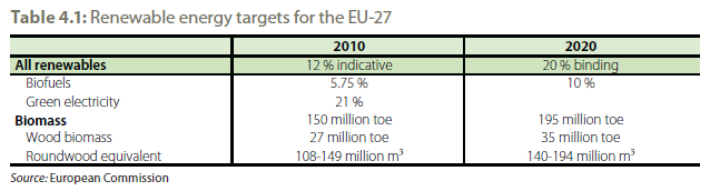 Actueel debat Bron: Eurostat,