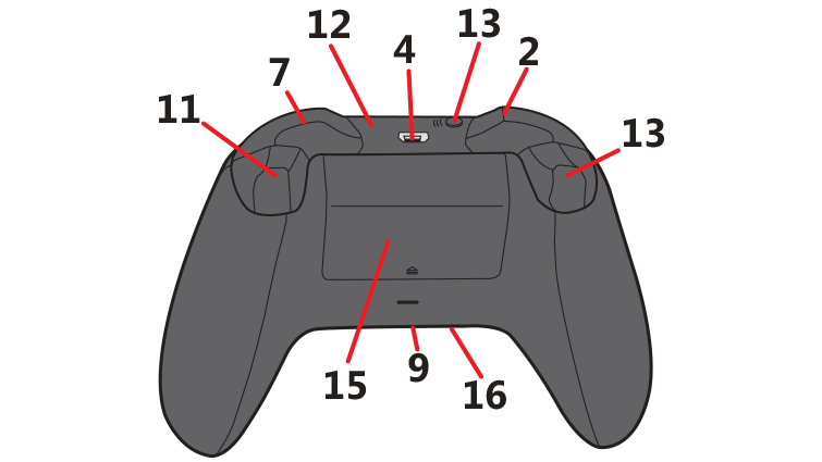 Instructies voor de speler De speler dient: 1. Met de X-box controller kan de robot bestuurt worden. Met de joystick 1 kan men de bovenste stepper aansturen. Deze stepper is bevestigd in de elbow.