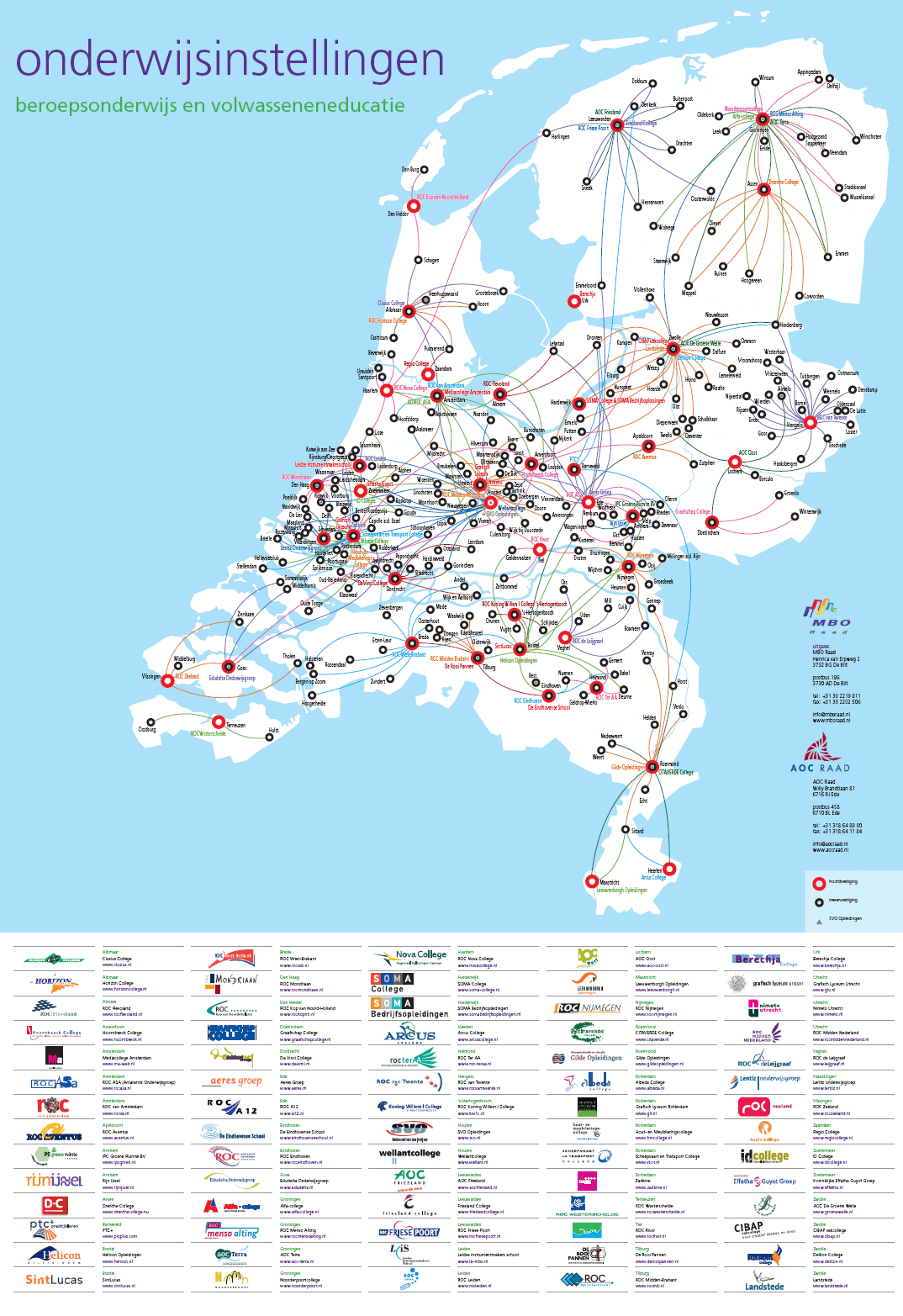 Bijlage III Overzicht mbo-instellingen Onderzoek naar de