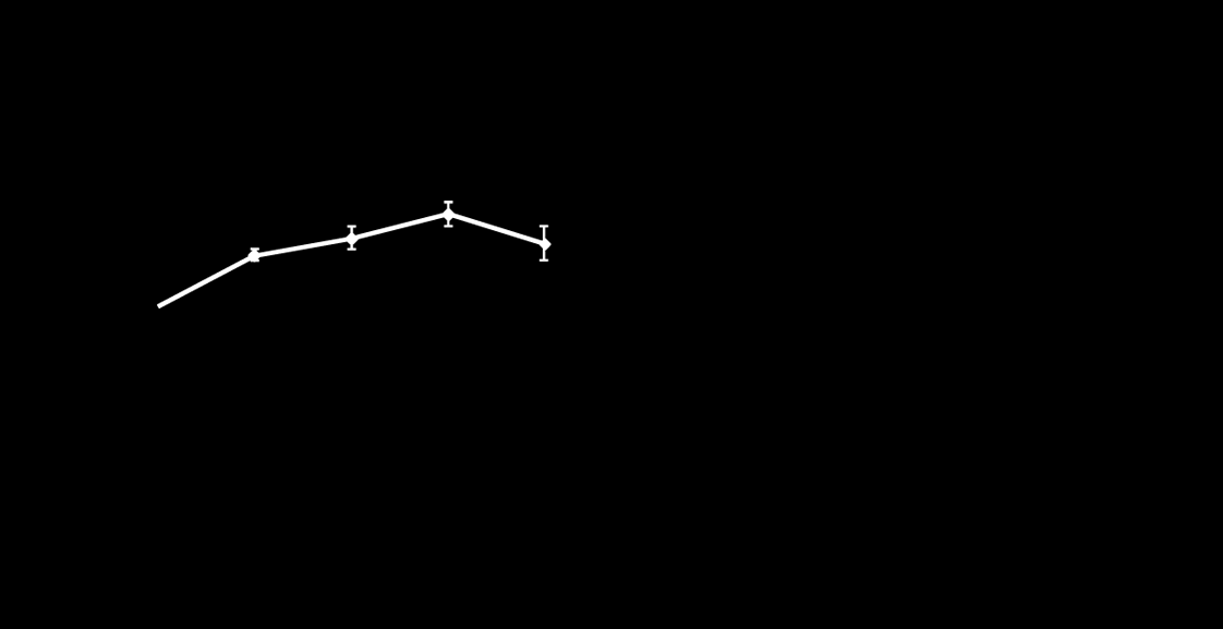 DPP-4 remming: gunstig effect op