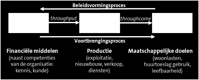 kwalitatief goede en betaalbare woondiensten aan huishoudens met een laag inkomen en andere huishoudens die om bijzondere redenen niet op de commerciële woningmarkt kunnen slagen.