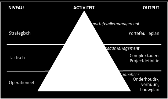 terugkoppelingen. Lindblom introduceerde een beeldend compromis met de theorie van muddling through (Lindblom, 1959).