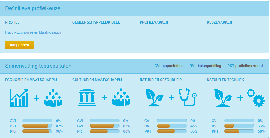 Mijn portfolio Het digitale loopbaandossier van de leerling bestaat uit