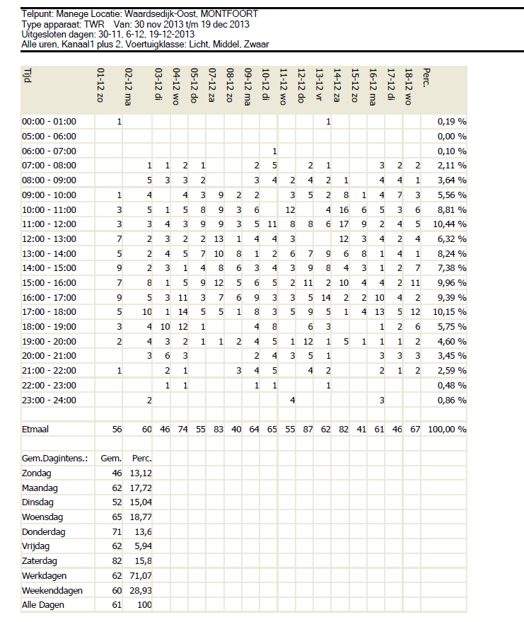 Pagina 11