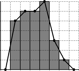 C. von Schwartzenberg / 9 Voordeel van indexcijfers is dat je de relatieve stijging en daling direct in beeld hebt. Nadeel is dat je geen absolute getallen voor de winst hebt.