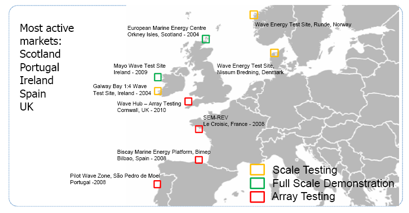 Europa: Ocean Energy Projecten