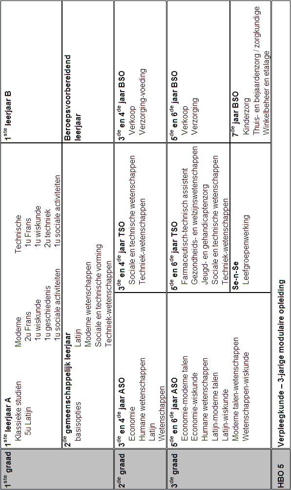 Bijlage 4.