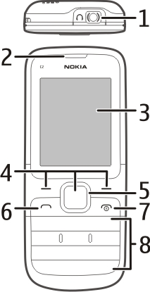 Uw apparaat in het kort 5 Uw apparaat in het kort Uw apparaat met dubbele SIM-kaart U kunt twee SIM-kaarten plaatsen.