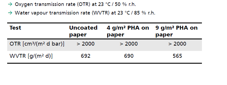 WP2- PHA als coating Opschaling: resultaten (Roll-to-roll