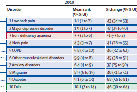 Wij hebben geen nieuw medicatie nodig Lancet 2012;380:2163-96 FDA approval
