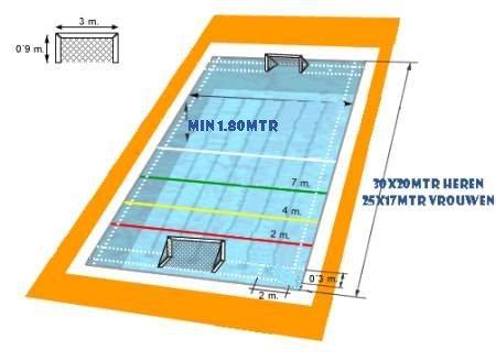 Algemene info gids DEK Speelveld: Plaatje: De 4 meter-zone is vervangen door een 5 meter-zone.