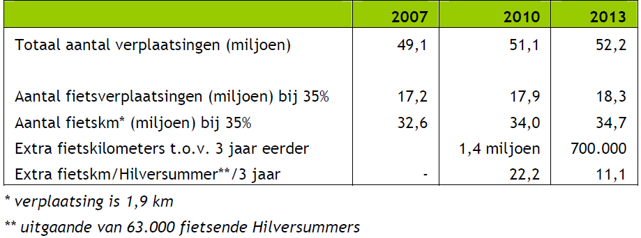 Van eind 2010 tot begin 2011 konden fietsers bij wijze van proef gratis stallen in de fietsenstalling op de Kerkbrink.