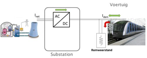 Techniline v3 29-08-2014 Mechatronics Bluways reduceert het energiegebruik van een railvoertuig met 40 procent (2 9-0 8-2 0 1 4 ) Nr.