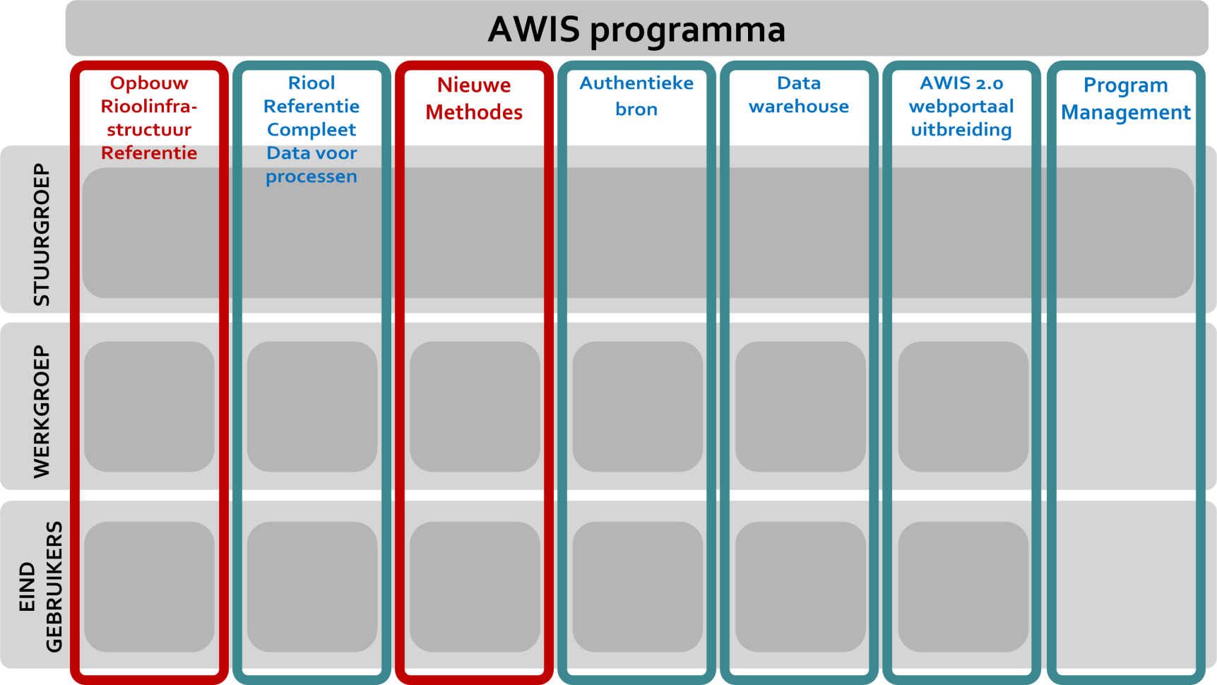 Programma -