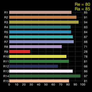 SPECTRUM Isaac Newton gebruikte het Latijnse woord spectrum om de kleurenreeks te omschrijven die ontstond toen hij een bundel zonlicht door een glazen prisma liet vallen.