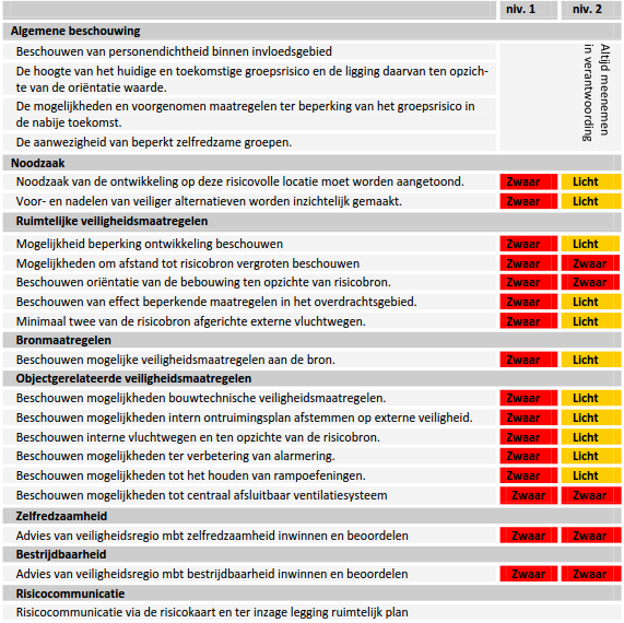 Verantwoording groepsrisico (voorstel initiatiefnemer -> gemeente maakt de afweging, advies van de veiligheidsregio dient ook nog betrokken te worden) In de beleidsvisie externe veiligheid van de