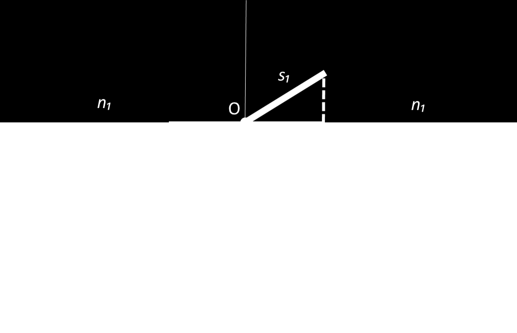Vraag 6. De wet van Snellius De formule op de muur is de wet van Snellius. Met de formule kan de breking van het licht van het ene materiaal naar het andere materiaal worden bepaald.
