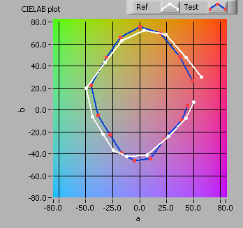 Color Quality Scale v903 CQS (v903) is een verbeterde indicator