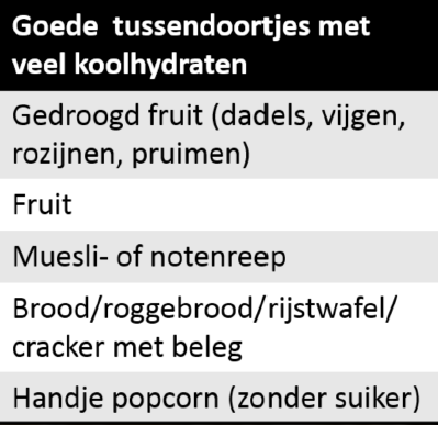 KOOLHYDRATEN (Super) snelle brandstof Maar je hebt