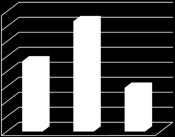 Diesterweg's Hulpkas Evolutie van de uitgaven en inkomsten van de v.z.w. 1.1. Uitgaven in 214-215 1. Uitgaven 1.1.1 Aantal leerlingen dat een tussenkomst kreeg Tabel 1.