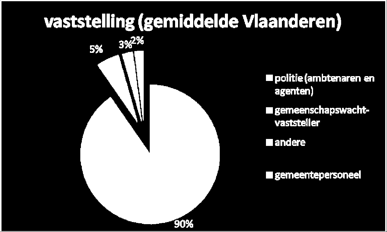 In de provincie Antwerpen wordt eveneens samengewerkt, maar dan wel op vlak van één of meerdere politiezone(s) (in Turnhout, Geel en Mechelen-Lier) of intercommunaal (intercommunale IGEAN in de rand