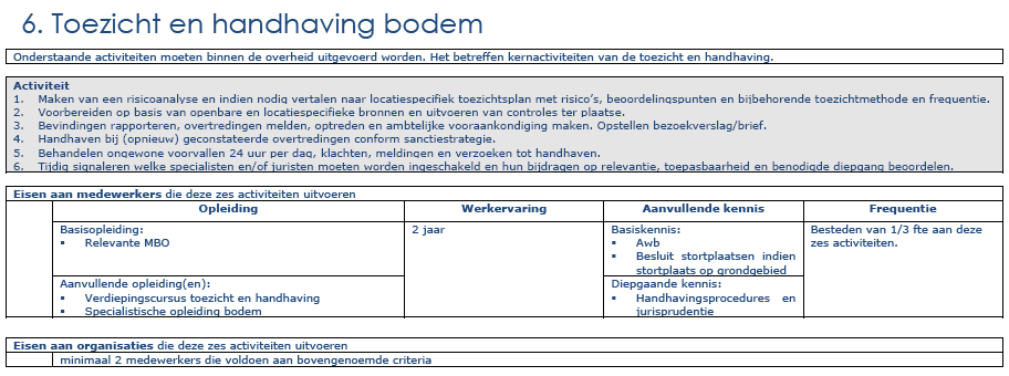 Bijlage C PUmA criteria voor bodem en ondergrond De definitieve kwaliteitscriteria van het Project Uitvoering met Ambitie, versie 2.1, zijn gepubliceerd op 7 september 2012.