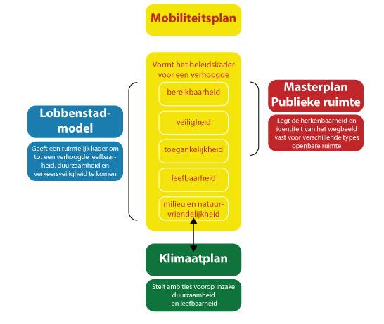 3. Toelichting bij het beleidsscenario en relatie met andere beleidsplannen 3.1.