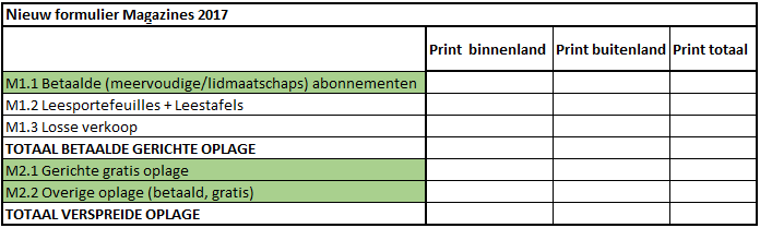 WIJZIGINGEN MAGAZINES 2017 De belangrijkste wijzigingen voor de oplagerapportage van magazines voor 2017 zijn: 1.