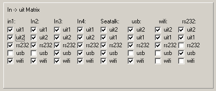 4.7 Uitgangen instellen (tab Matrix) In deze in/uit matrix kunt u voor iedere ingang invullen naar welke uitgangen de berichten worden gestuurd: Dit is handig om overbodige