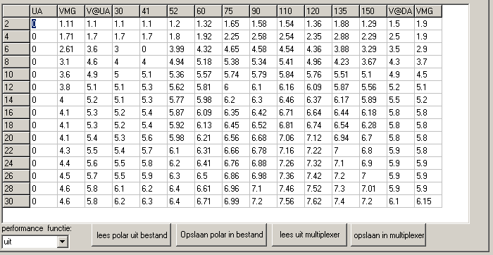 4.27 Polar performance berekeningen. (tab Polar) De multiplexer kan life berekenen hoe de performance van de boot is. De waarde -in procenten- wordt weergegeven in uw boordinstrumenten.