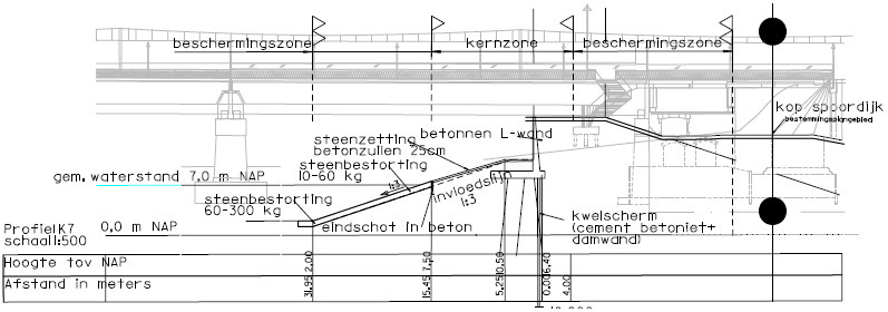 Afbeelding 3: Doorsnede van de kade Afbeelding 4: Doorsnede ter plaatse van de spoorbrug De promenade op NAP +16,40 m sluit aan op zowel de kruin van de Groene dijk in het oosten als van de