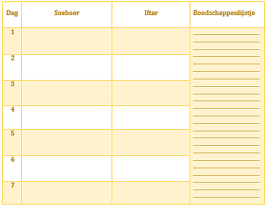 Maaltijdplanner Degene die een vastende voedt met hetgeen waarmee hij zelf zijn vasten verbreekt, krijgt een beloning die gelijk is aan