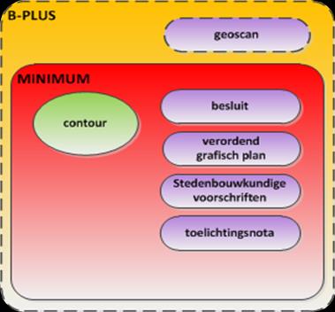 B-PLUS AFSPRAKEN Op vraag van de Gemeenten maakt Leiedal inventarisatie Rol Leiedal/Gemeente