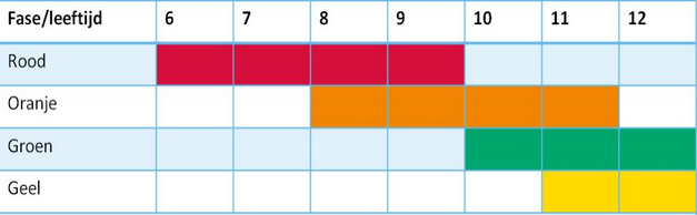 Tenniskids (ipv 4-8 jaar) 6 t/m 9 jaar (ipv 7-9 jaar) 8 t/m 11