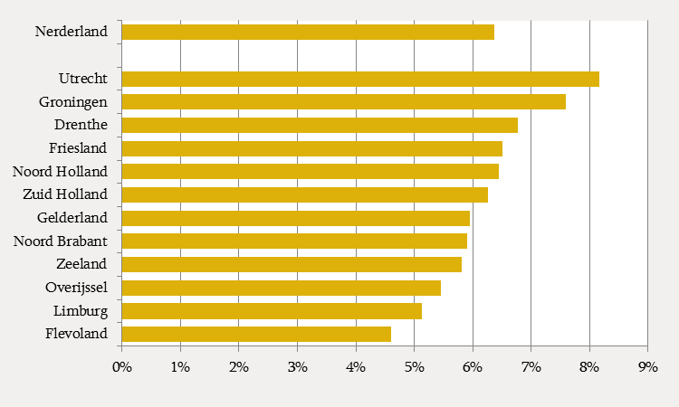 Figuur 7. Aandeel bibliotheekleden met een e-bookaccount, 2015. Bron: KB. Omvang e-bookcollectie 11,5 duizend boeken Eind 2015 had de Bibliotheek ruim 11,5 duizend e-books in de collectie.