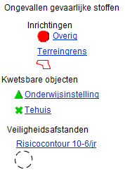 3. Overige planologische relevante aspecten 3.1 Veiligheid Externe veiligheid beschrijft de risico s die ontstaan als gevolg van opslag of handelingen met gevaarlijke stoffen.