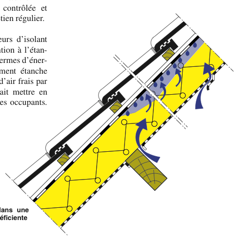 Waarom / De constructie beschermen Vermijden dat er condensatie optreedt in de isolatielaag Vaak voorkomende oorzaken Te dampdicht