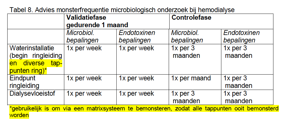 Validatie en