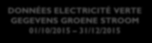 DONNÉES ELECTRICITÉ VERTE GEGEVENS GROENE STROOM 01/10/2015 31/12/2015 Nombre de certificats verts (CV) octroyés (pour l électricité verte produite durant la période 01/10/2015 31/12/2015, connue au