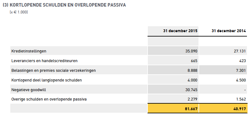 Examen AA Externe