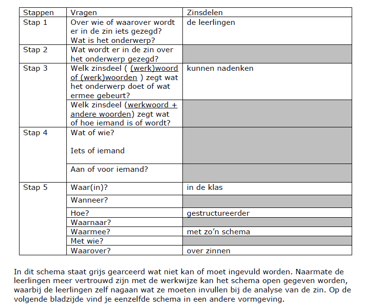 Stappenplan nadenken over zinnen 20