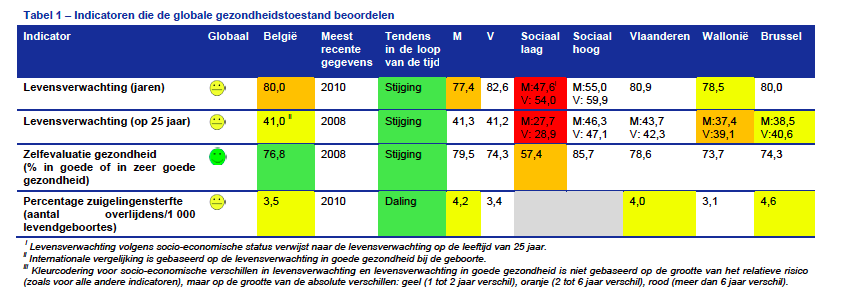 Equality KCE, PERFORMANCE OF THE