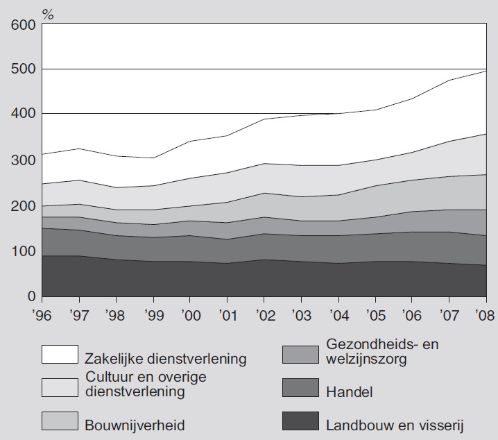 nl Bron: Hay Group (10/2008)