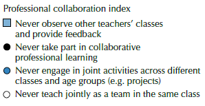 Samenwerking in het lesgeven:
